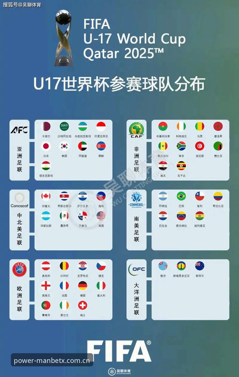 manbetx手机版APP下载安全吗 U17世界杯抽签深度分析:中国足球新生代挑战与机遇并存,万博体育用户观赛全攻略